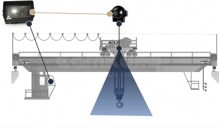Мостовой (козловой) кран - обзор крюка и груза