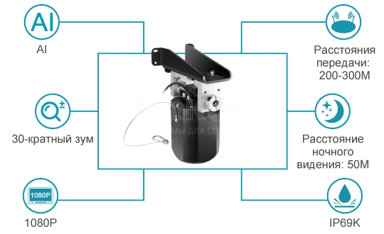 1080P 30x зум беспроводная AI камера видеонаблюдения для крана 1080P 30x зум беспроводная AI камера видеонаблюдения для крана