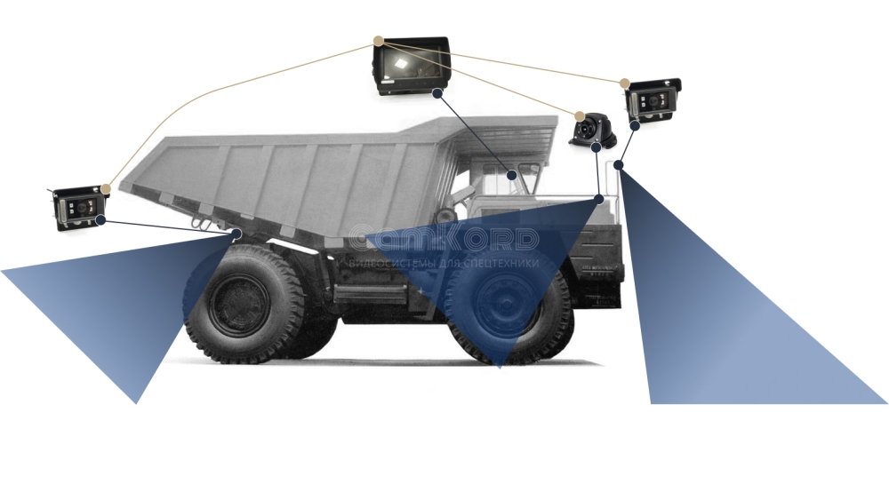 Карьерный самосвал - обзор спереди, сзади и по бокам Карьерный самосвал - обзор спереди, сзади и по бокам