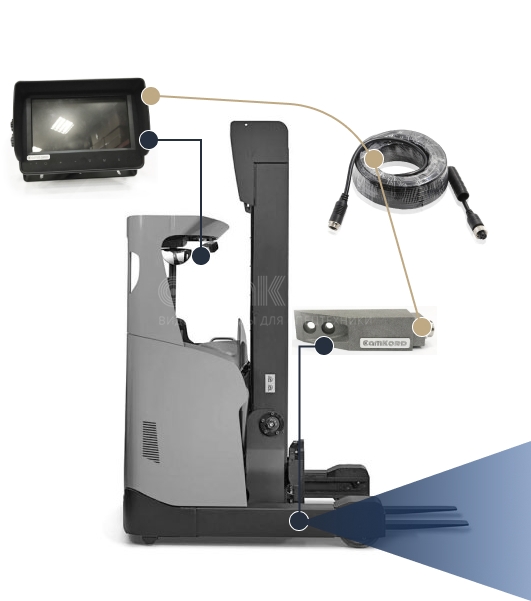 Ричтрак - обзор с вил Ричтрак - обзор с вил